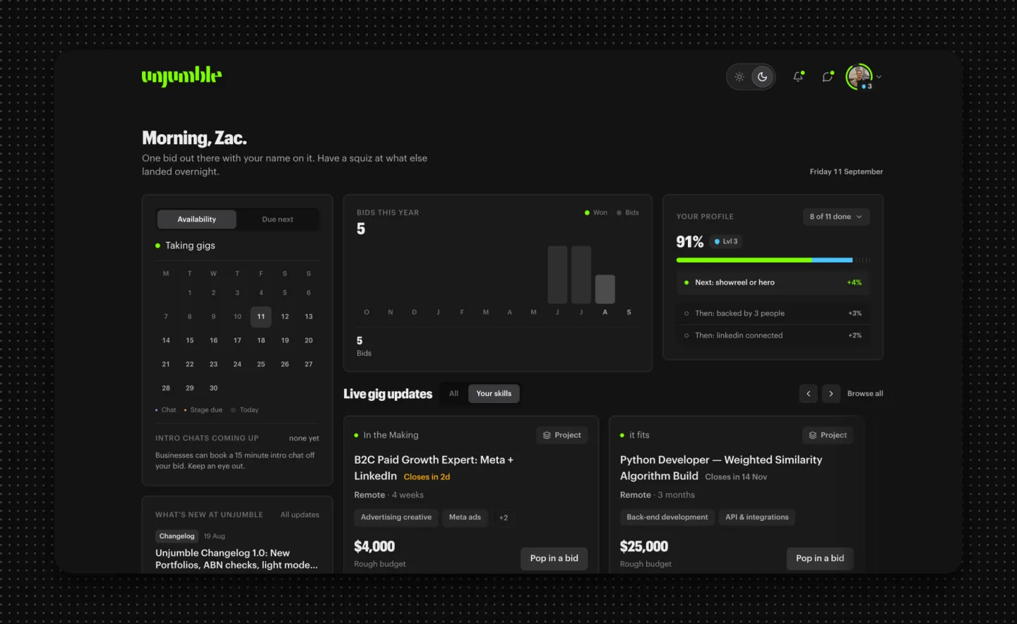 The Unjumble freelancer dashboard, showing availability, bids this year, profile completeness at 91% and live gig updates