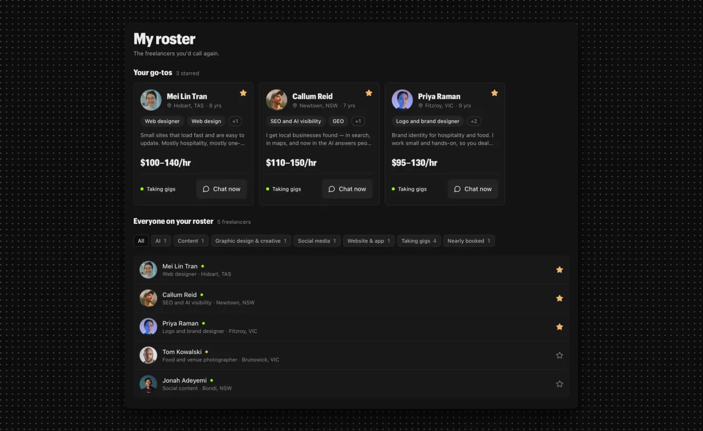 The My Roster screen on Unjumble, showing three starred go-to freelancers with Chat now buttons and the full roster list below